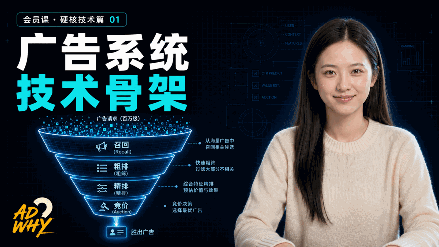硬核技术篇